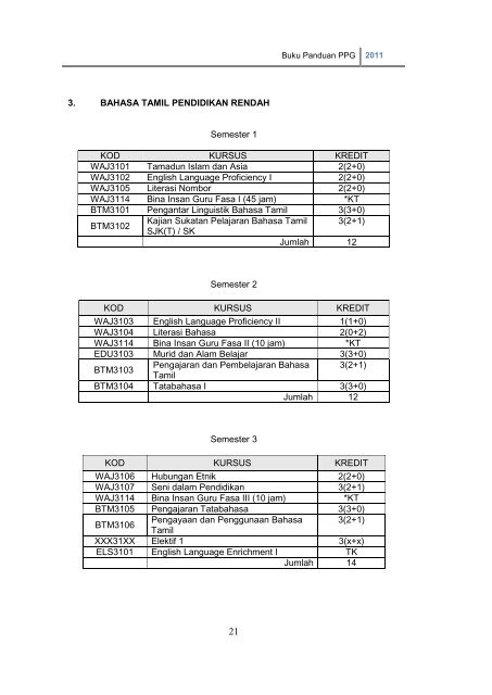 BUKU PANDUAN - Institut Pendidikan Guru Kampus Batu Lintang