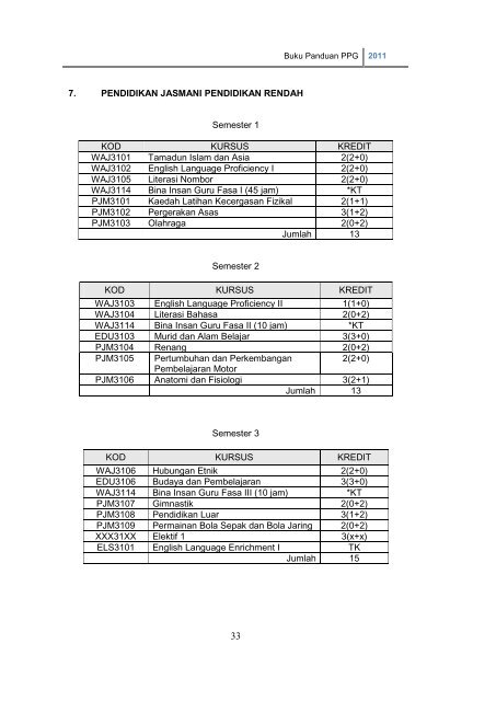 BUKU PANDUAN - Institut Pendidikan Guru Kampus Batu Lintang