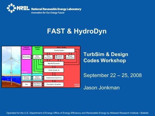 FAST & HydroDyn - NREL