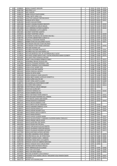 Listados de los Contribuyentes que participan en el Sorteo Molina ...