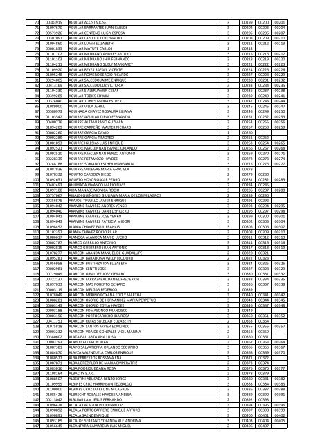 Listados de los Contribuyentes que participan en el Sorteo Molina ...