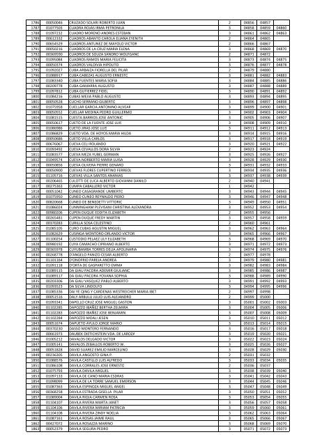 Listados de los Contribuyentes que participan en el Sorteo Molina ...