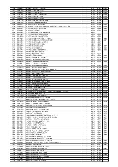 Listados de los Contribuyentes que participan en el Sorteo Molina ...