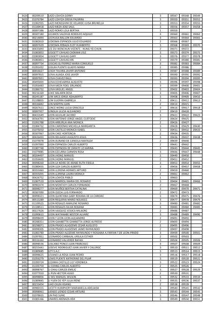 Listados de los Contribuyentes que participan en el Sorteo Molina ...