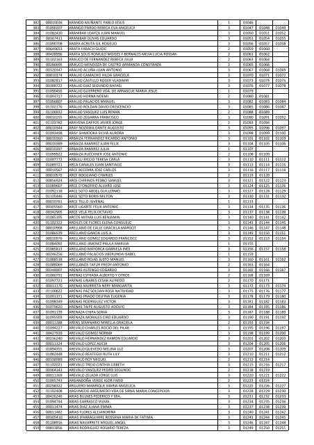 Listados de los Contribuyentes que participan en el Sorteo Molina ...