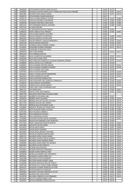 Listados de los Contribuyentes que participan en el Sorteo Molina ...