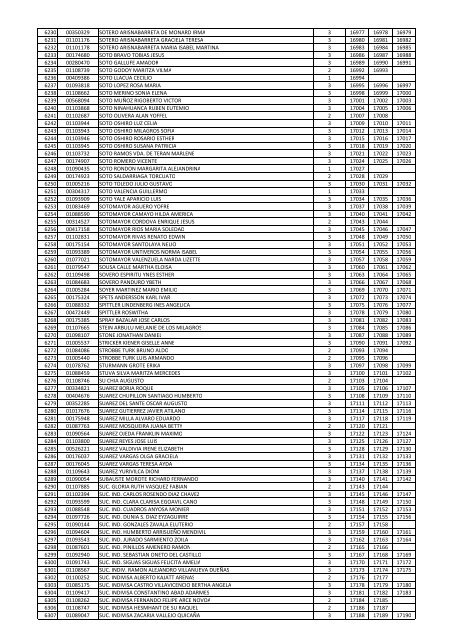 Listados de los Contribuyentes que participan en el Sorteo Molina ...