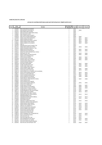 listado de contribuyentes molicard que participan en el primer ...