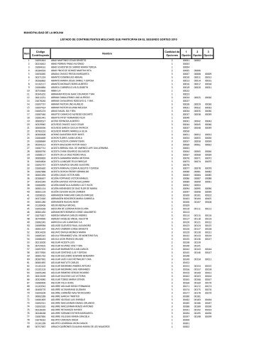 listado de contribuyentes molicard que participan en el segundo ...