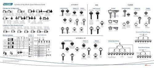 Cylinders & Key Blanks Quick Reference Guide - Security ...