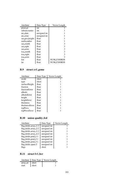 Reference Manual of the nadc-tools API and Libraries - SRON