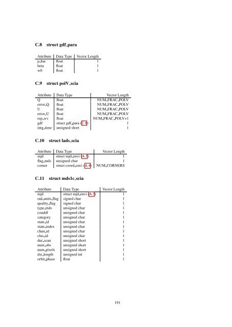 Reference Manual of the nadc-tools API and Libraries - SRON