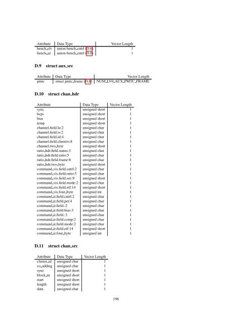 Reference Manual of the nadc-tools API and Libraries - SRON