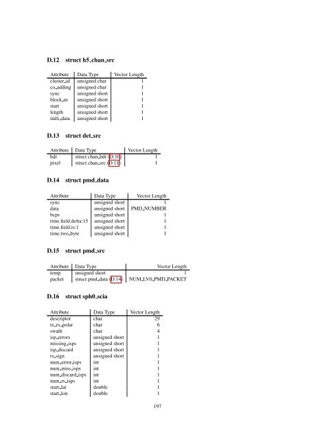 Reference Manual of the nadc-tools API and Libraries - SRON