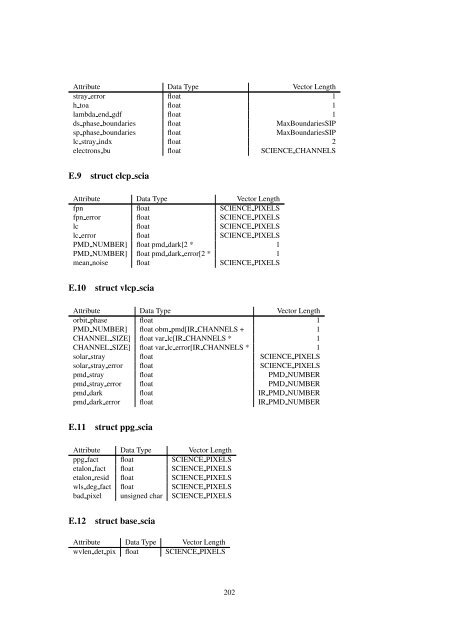 Reference Manual of the nadc-tools API and Libraries - SRON