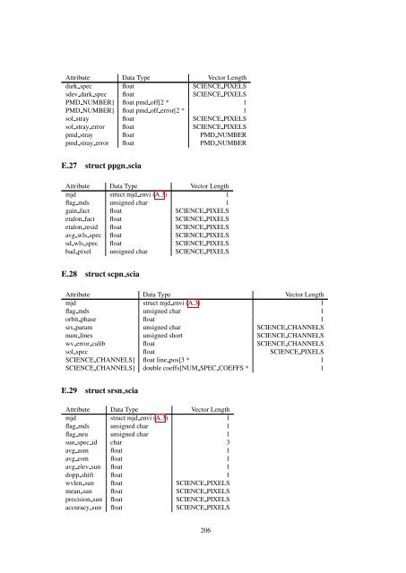 Reference Manual of the nadc-tools API and Libraries - SRON