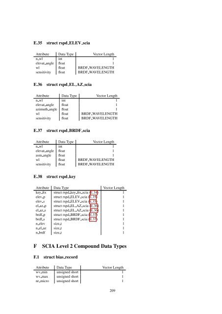 Reference Manual of the nadc-tools API and Libraries - SRON