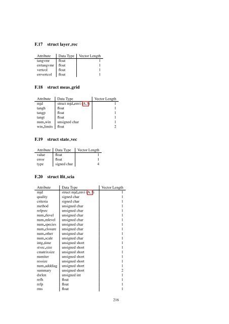 Reference Manual of the nadc-tools API and Libraries - SRON