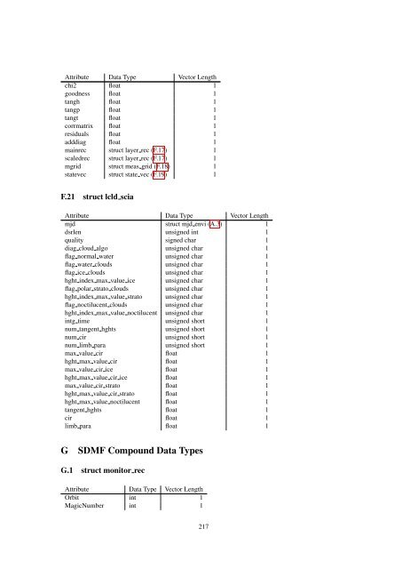 Reference Manual of the nadc-tools API and Libraries - SRON