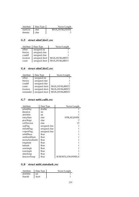 Reference Manual of the nadc-tools API and Libraries - SRON