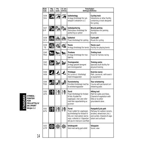 Standarden - Statens kartverk