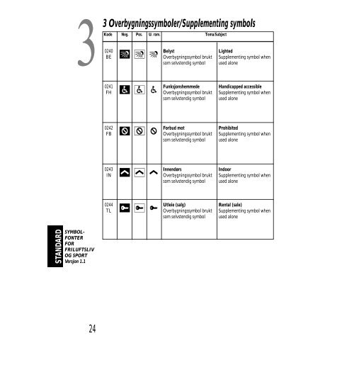 Standarden - Statens kartverk