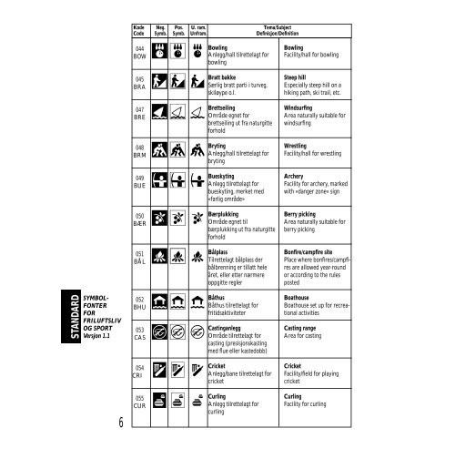 Standarden - Statens kartverk