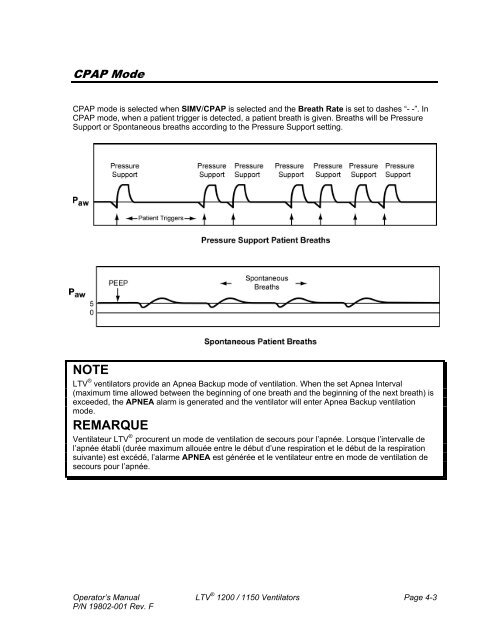 LTV 1200 Operator's Manual - AARC.org