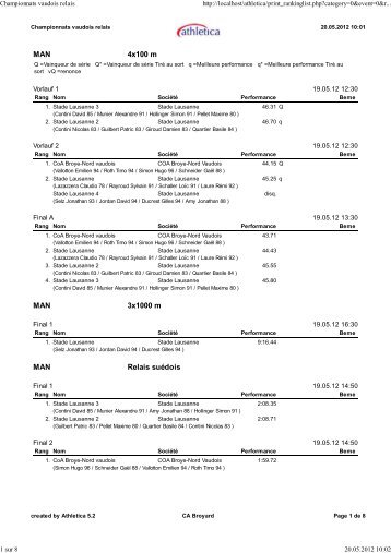 Championnats vaudois relais - Stade-Lausanne athlétisme