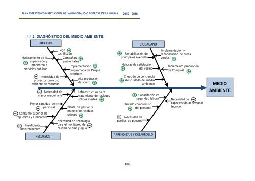 plan estrategico institucional 2012 - 2016 alcalde - Municipalidad de ...