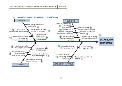 plan estrategico institucional 2012 - 2016 alcalde - Municipalidad de ...