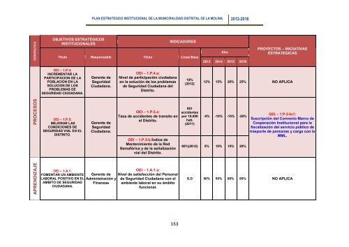 plan estrategico institucional 2012 - 2016 alcalde - Municipalidad de ...