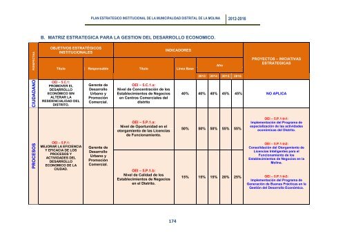 plan estrategico institucional 2012 - 2016 alcalde - Municipalidad de ...