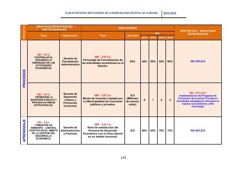 plan estrategico institucional 2012 - 2016 alcalde - Municipalidad de ...