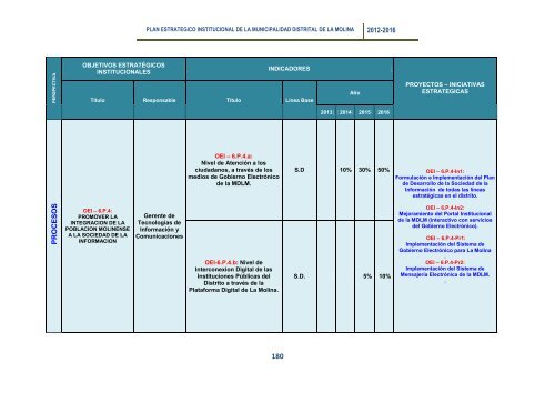 plan estrategico institucional 2012 - 2016 alcalde - Municipalidad de ...