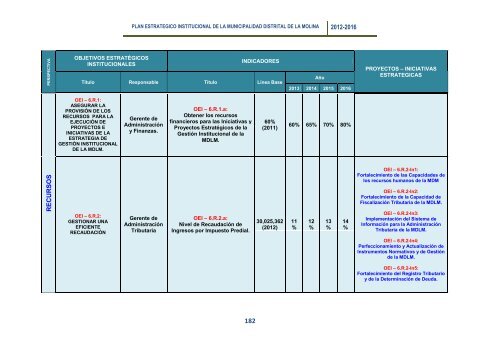 plan estrategico institucional 2012 - 2016 alcalde - Municipalidad de ...