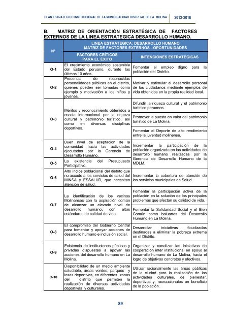 plan estrategico institucional 2012 - 2016 alcalde - Municipalidad de ...