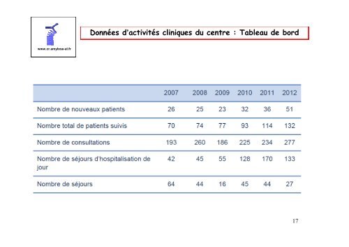 Amylose AL - ARS Limousin