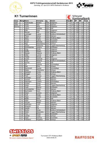 Rangliste KSTV-GeTu 2013