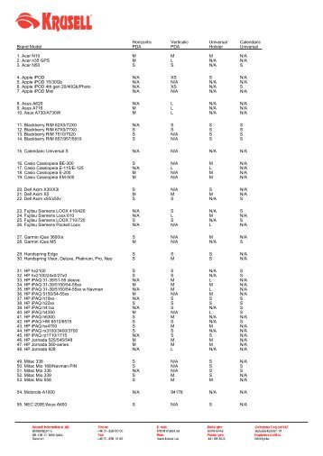 Cross Reference PDA - 2005-05-30 - Softcom.cz