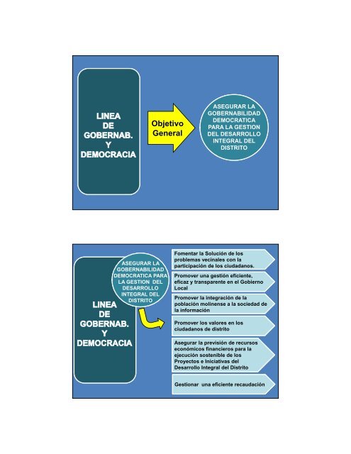 objetivos estrategicos - Municipalidad de La Molina