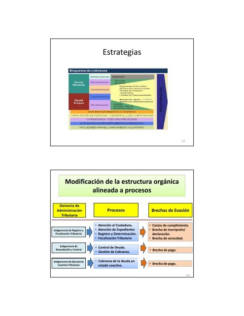 objetivos estrategicos - Municipalidad de La Molina