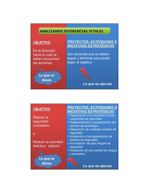 objetivos estrategicos - Municipalidad de La Molina