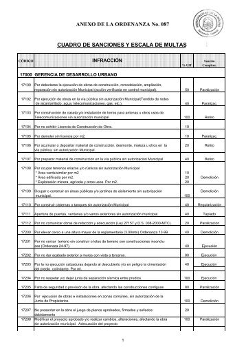 cuadro de infracciones y sanciones 2004 - ord. 087 - Municipalidad ...