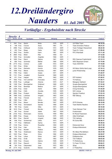 Vorläufige - Ergebnisliste nach Strecke