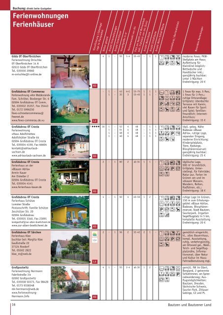 Bautzen und Bautzener Land Ihre Gastgeber 2011/2012 - Oberlausitz