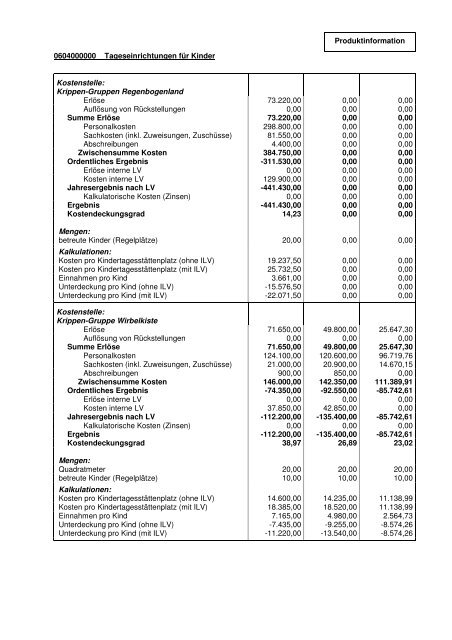 Produktbereich 06 Kinder-, Jugend- und ... - Stadt Oberursel