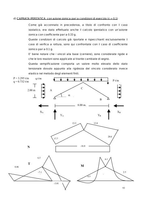 storia del calcolo di elementi strutturali