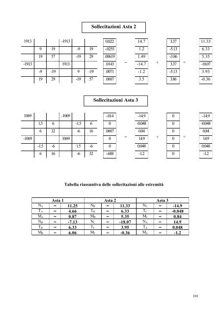 storia del calcolo di elementi strutturali