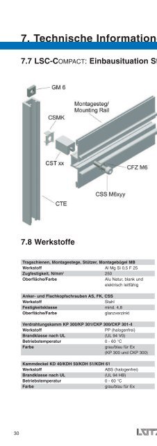 LÃTZE LSC-Verdrahtungssystem - Luetze.com